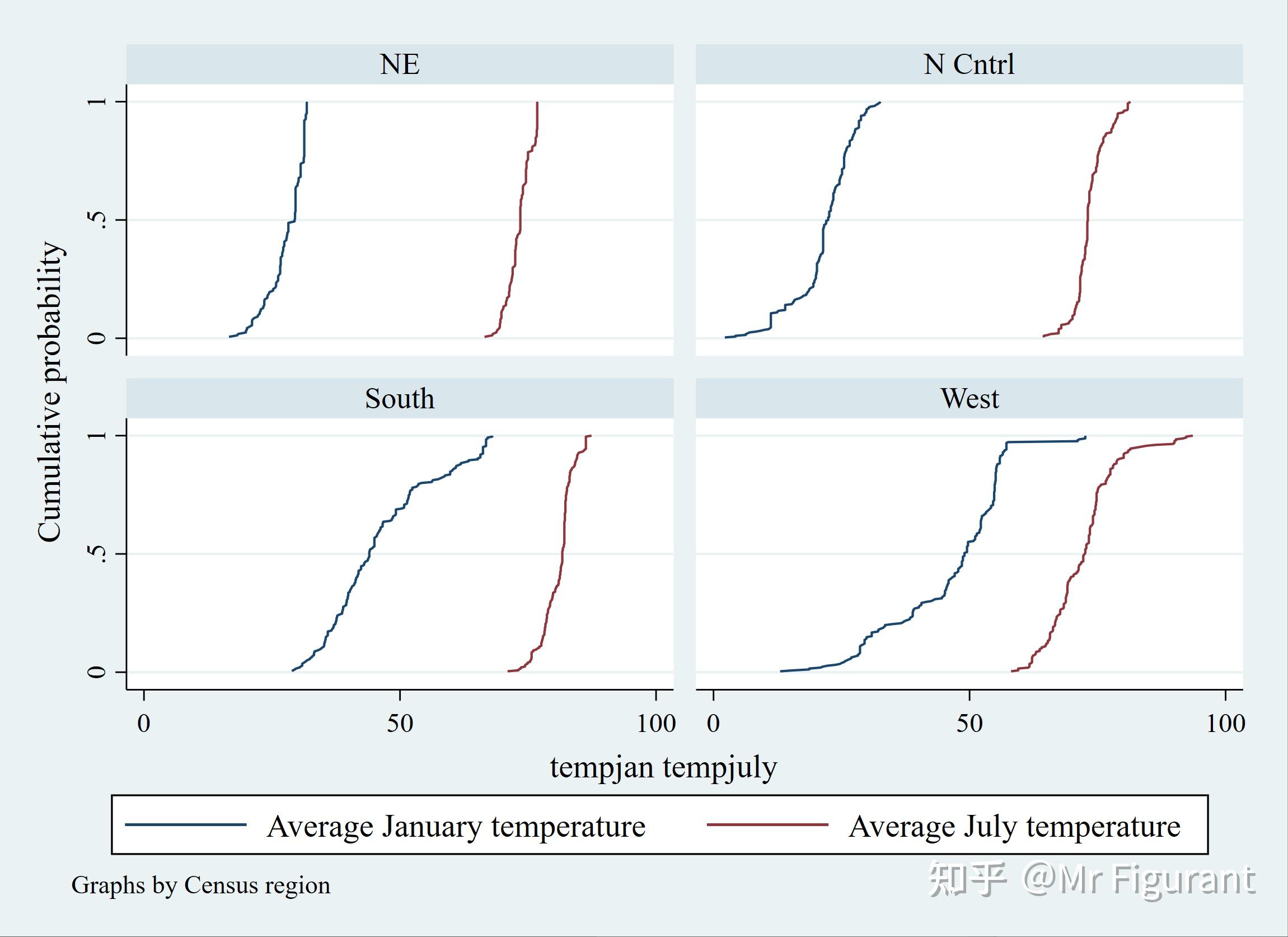 Stata distplot 