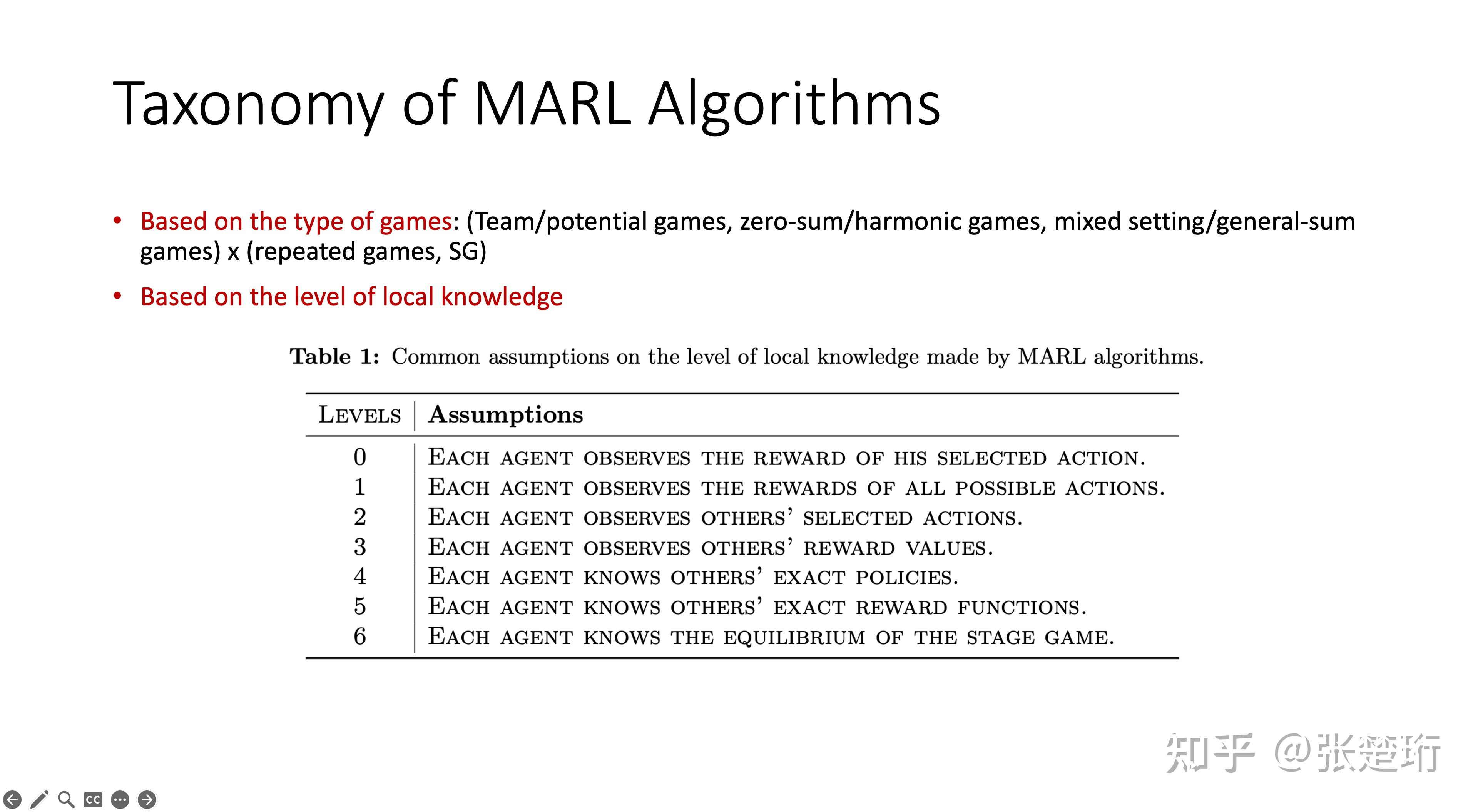 233 MARL Theory Survey I 233 marl theory survey i