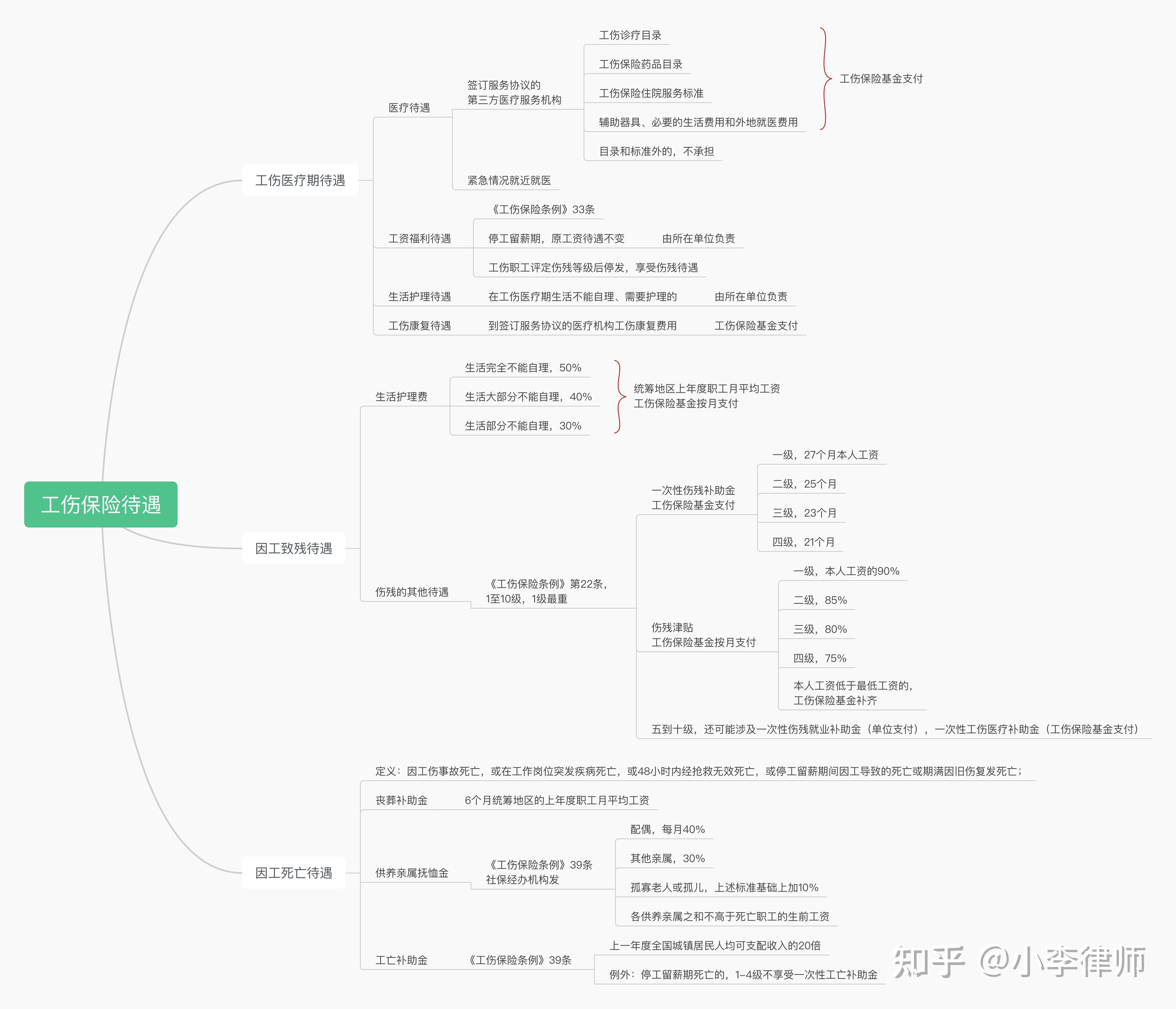 马工程财政学思维导图图片