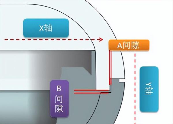 产品结构-止口怎么设计 - 知乎
