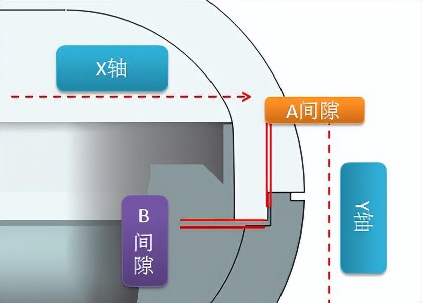 止口结构图片