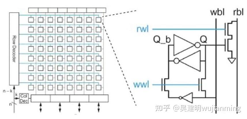 Computer Architecture 缓存技术杂谈 - 知乎