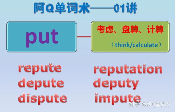 善Q冗豌懦勤疑病旷冈01轴——竟东[put] - 知乎