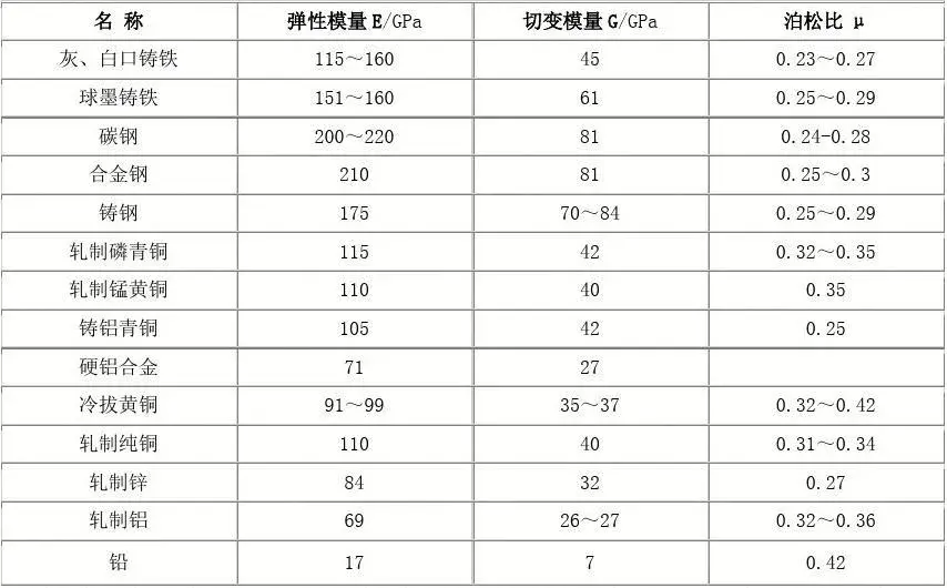机械设计-你知道如何提高结构刚度吗？这几个设计准则或许能帮到你（上） - 知乎