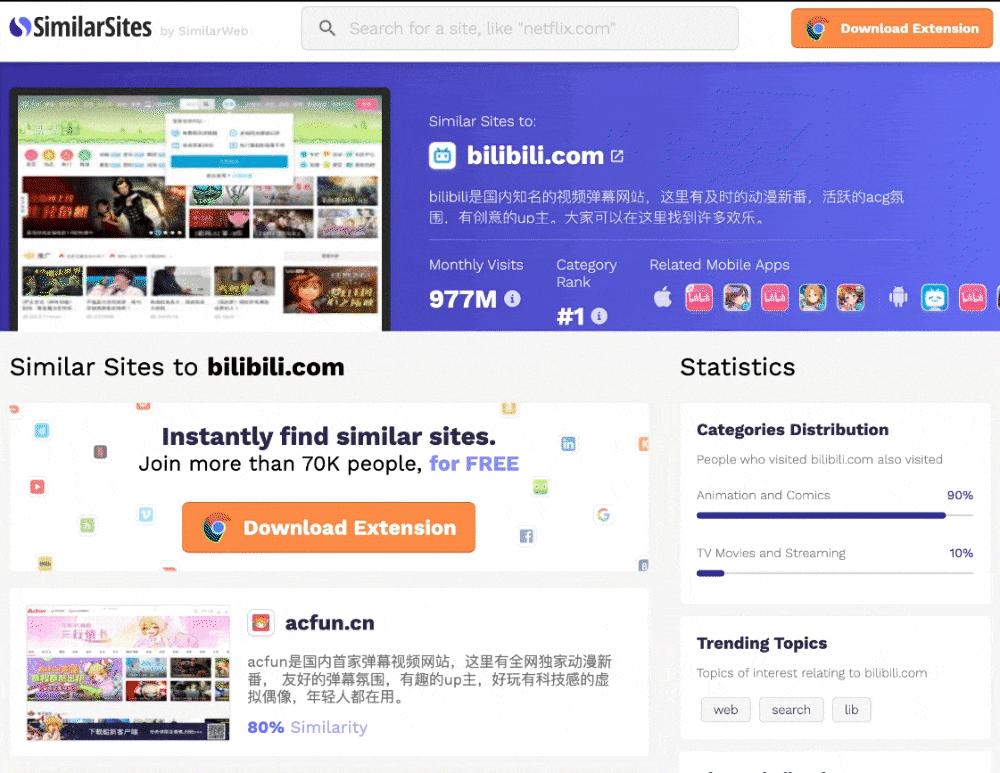 一个神奇的网站，找到一个，就有千千万万个 - 知乎