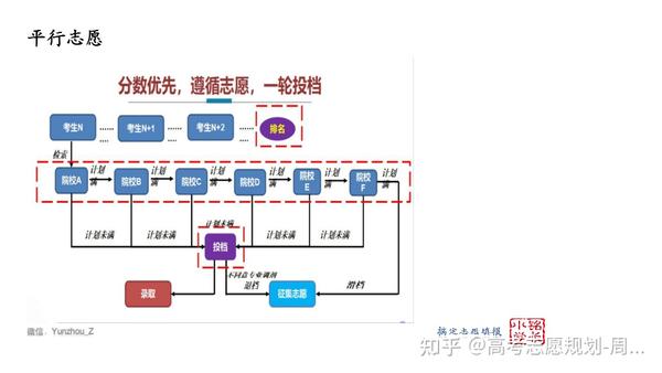 高考报志愿怎么选学校_高考报志愿怎么选学校 有哪些方法_高考志愿填报怎么样选学校