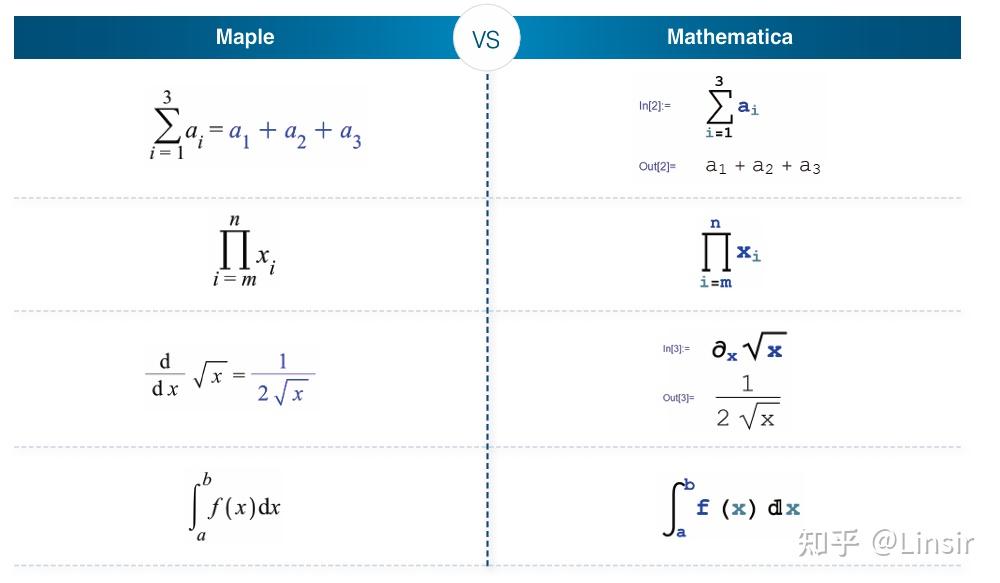 Mathematica VS Maple 谁更胜一筹 - 知乎