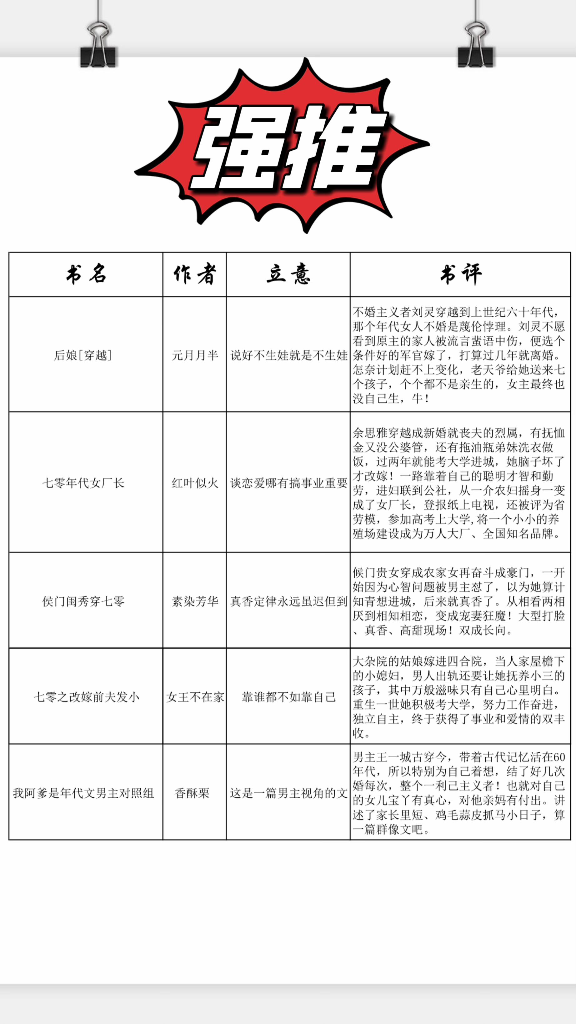 带你解锁几本年代文,今天来聊一聊那些让你欲罢不能的小说 - 知乎