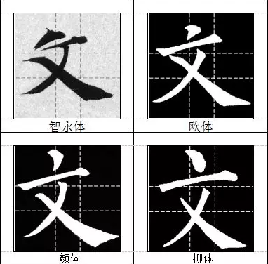 书法入门的金钥匙 楷书黄金律 解读 知乎