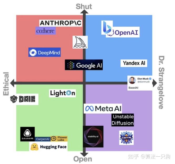 GPT4详解_你感兴趣的点都在这里插图11 GPT4详解_你感兴趣的点都在这里插图11