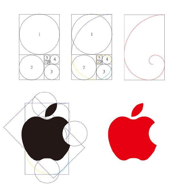 设计一个中心点