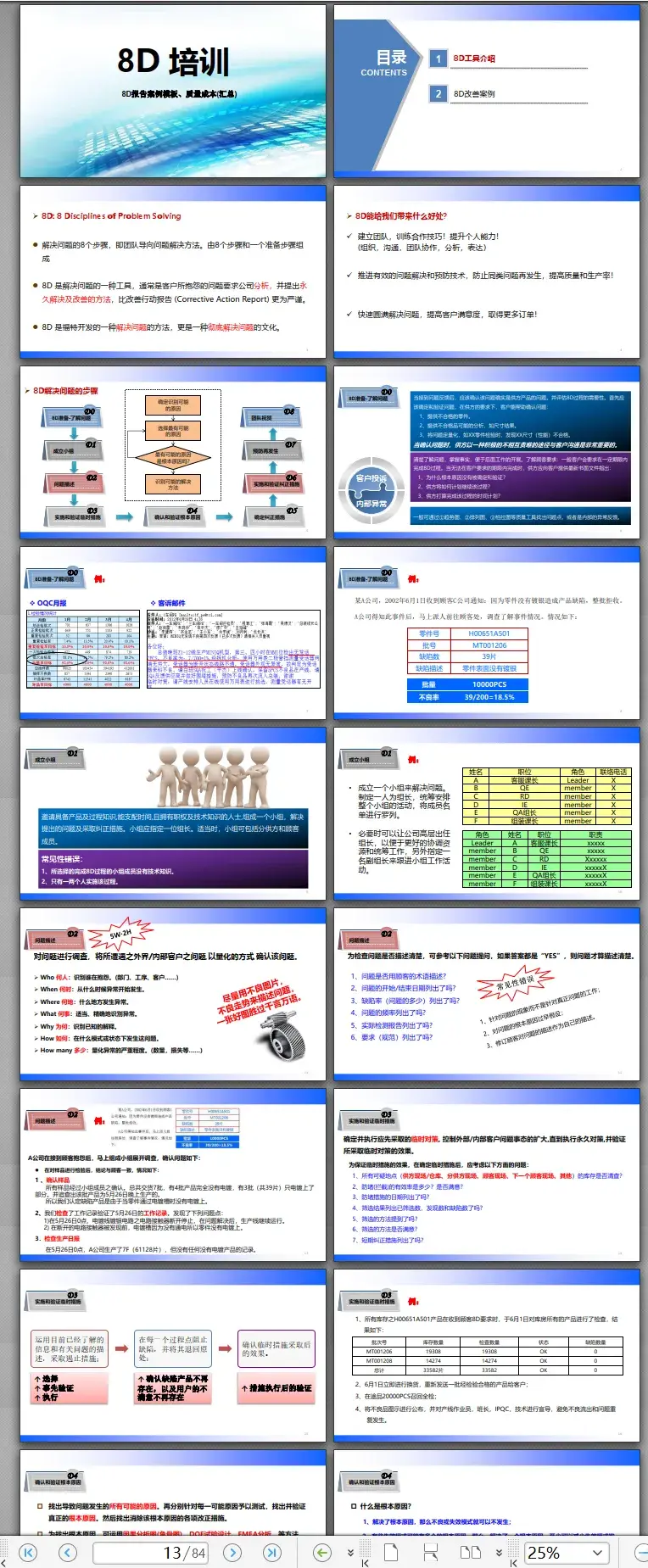 文件合集8d报告模板8d培训资料及8d评分标准案例文件包
