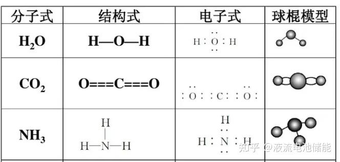 离子键电子式图片