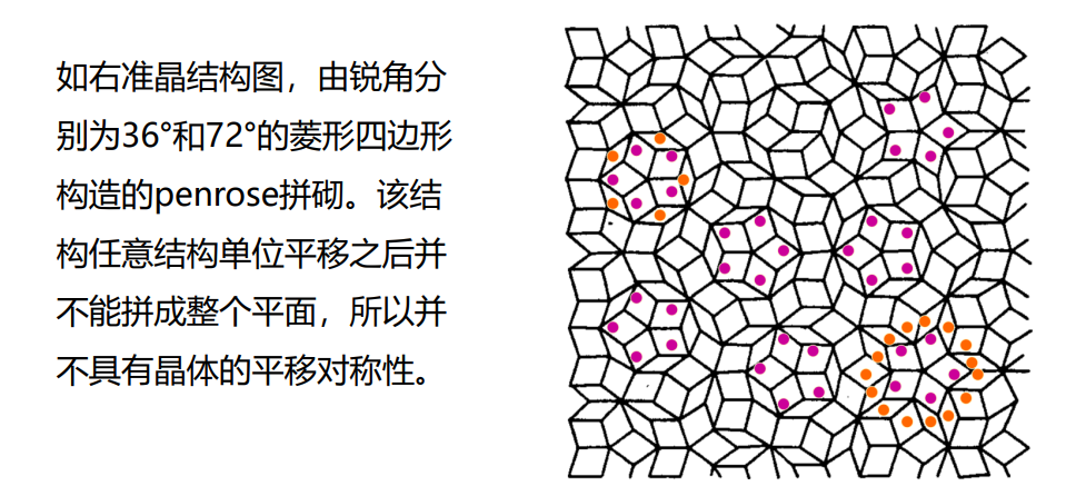 表面与界面物理|3-准晶 - 知乎