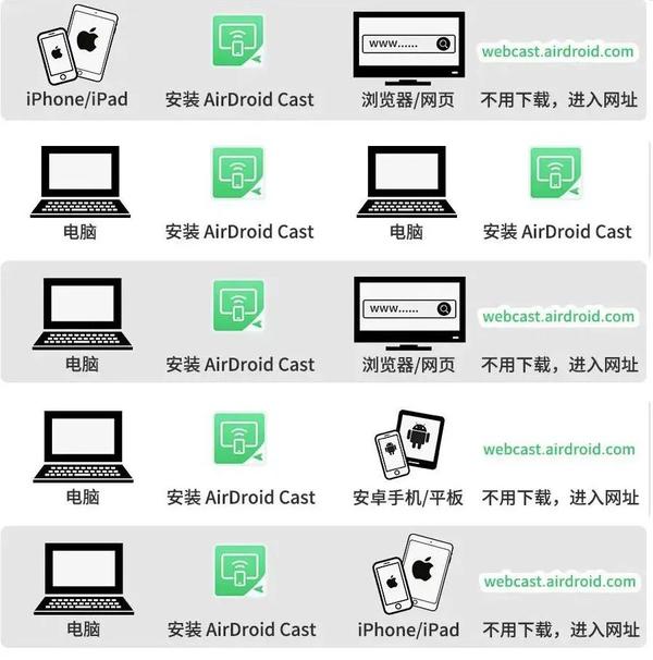 AirDroid Cast airdroid cast