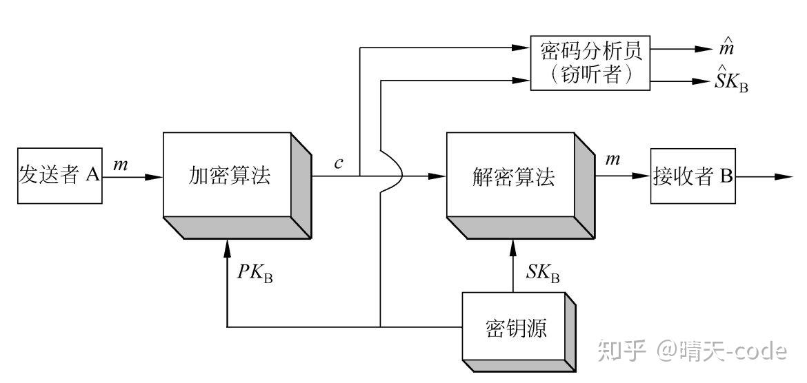密码学系列轻松搞定公钥加密算法