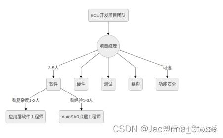 AutoSar学习 - 知乎