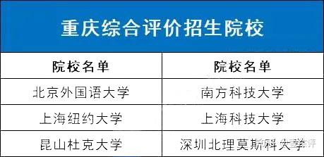 全国31省市综合评价招生院校名单汇总,综评择校必备! - 知乎