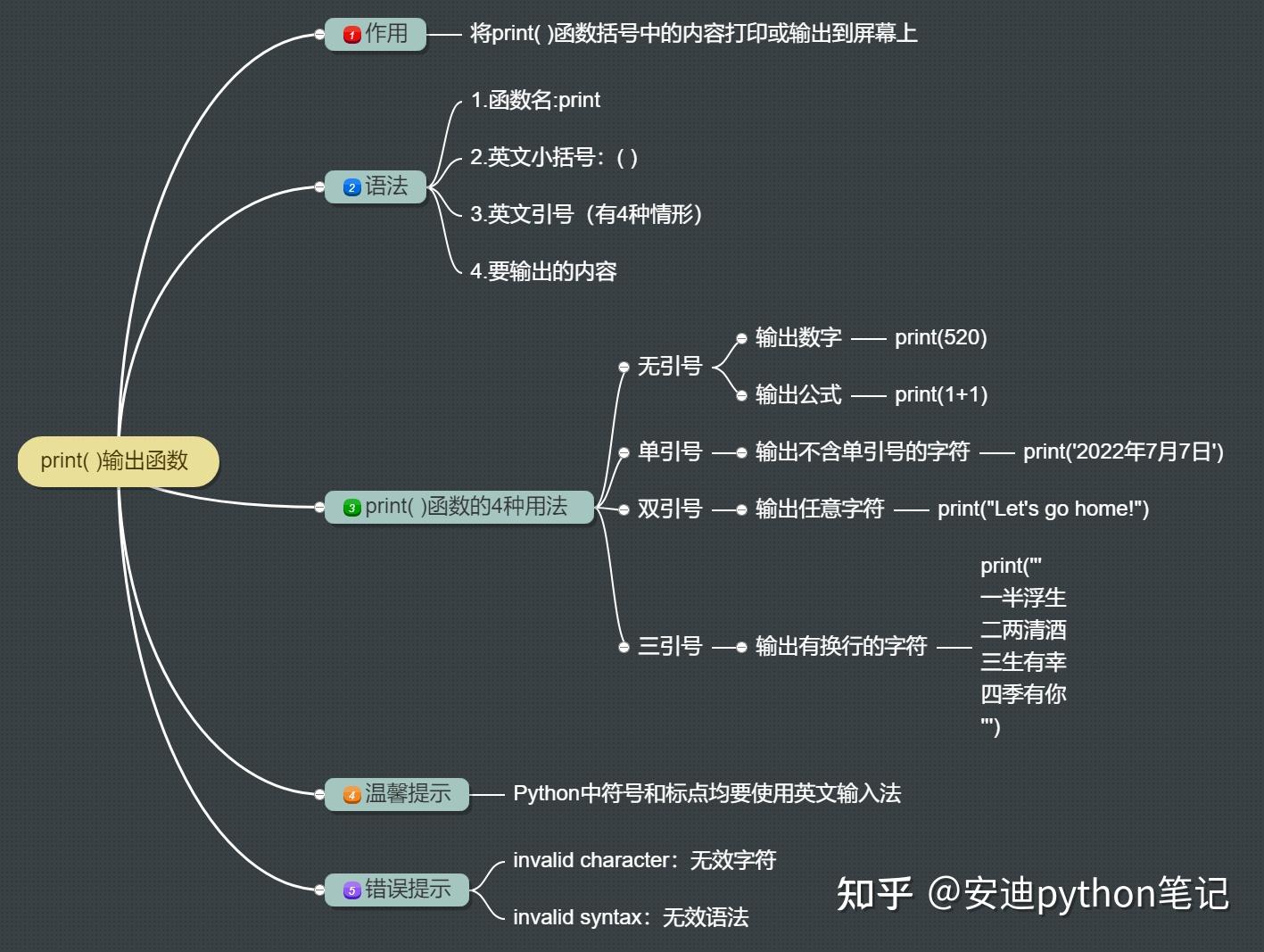 1. Python 的 print( )输出函数 - 知乎