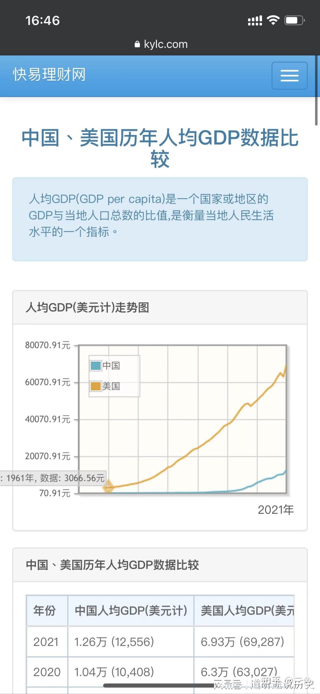 中美gdp对比预测图图片