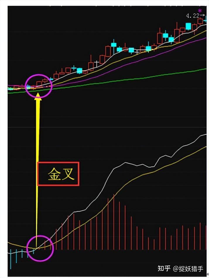 为什么你的股票每次一买就跌，一卖就涨，如何才能摆脱这种情况？ 知乎 0199