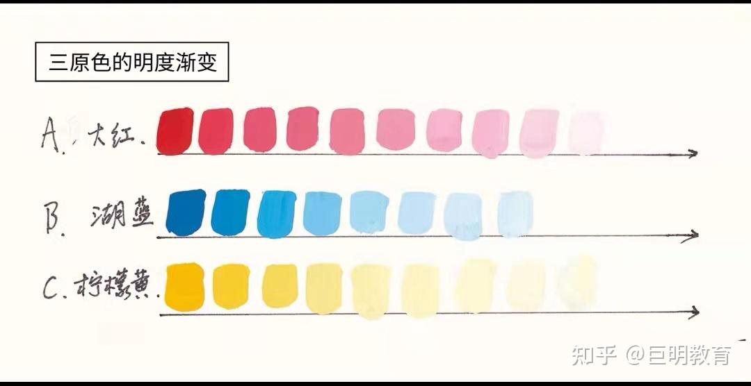 三原色的明度渐变