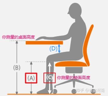 桌子、椅子应该多高,电脑桌高度,笔记本、外接显示器高度 - 知乎