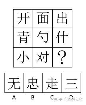 汉字类图形高频考点总结 通关必备 知乎