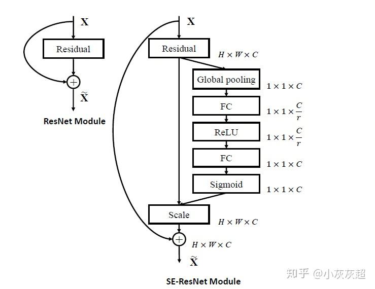 SENet 与 SKNet - 知乎