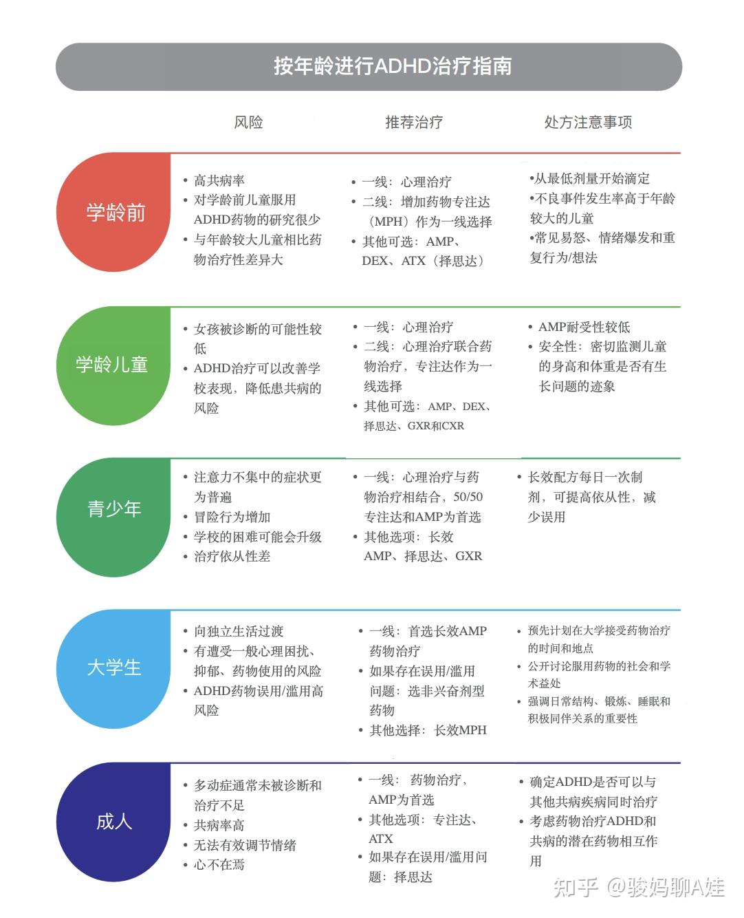“治愈”儿童ADHD多动症的三大资源 - 知乎
