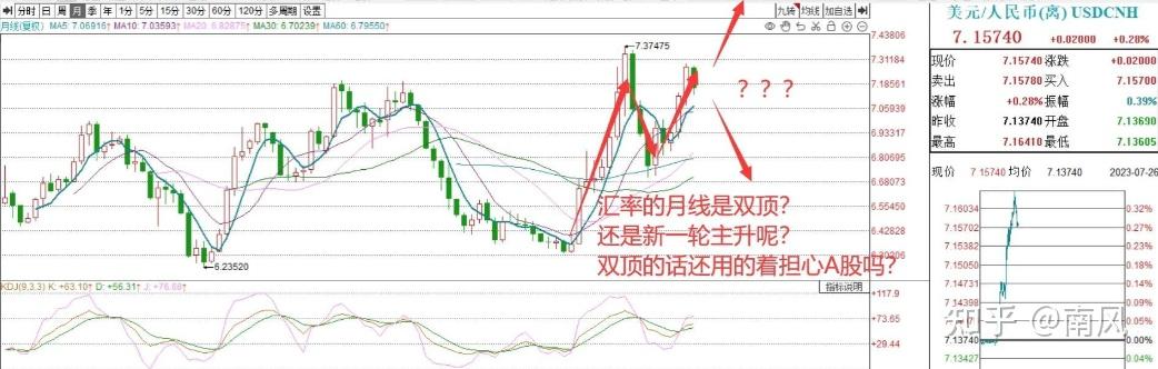 A股午评:种种迹象表明,接下来的行情一定这么走,不会有意外! - 知乎
