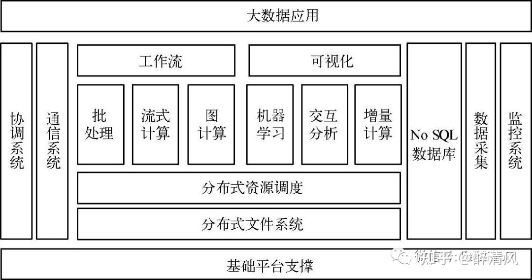 企业架构-应用/数据/技术3大架构(输入输出案例值得参考) - 知乎