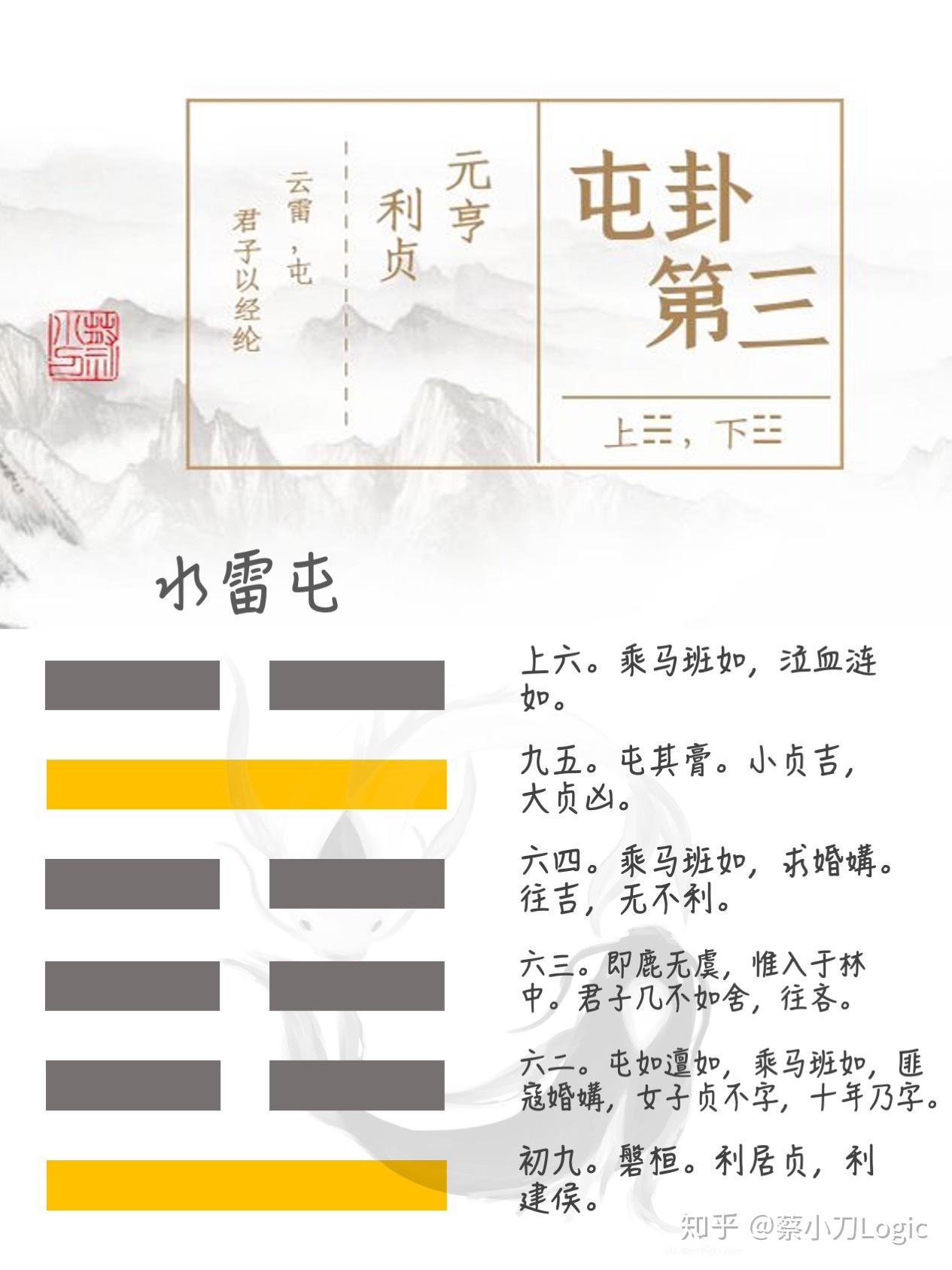 屯卦万物始生女子出嫁醉读周易