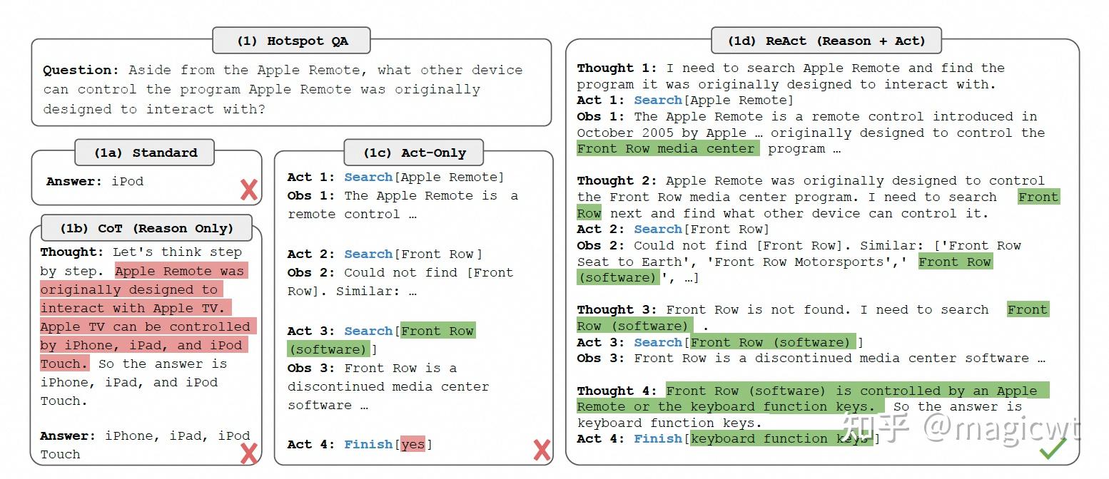 AI智能体工具调用概念梳理和工程实践(ReAct+Function Call+MCP+Manus) - 知乎