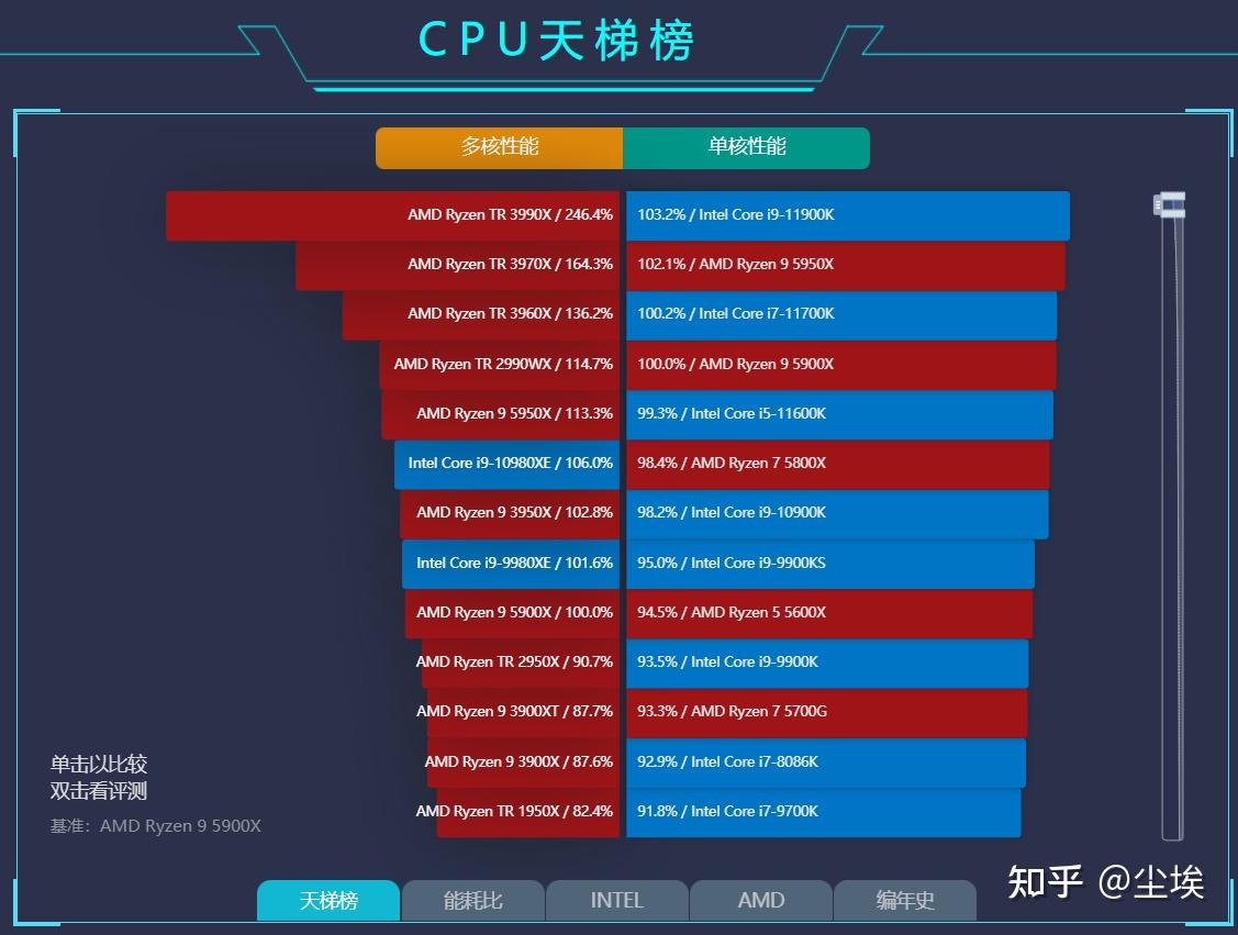 2022筆記本電腦推薦,高性能遊戲本:戴爾g15,暗影騎士龍,暗夜精靈7