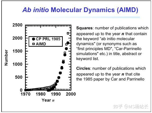 什么是第一性原理分子动力学（AIMD）？ - 知乎