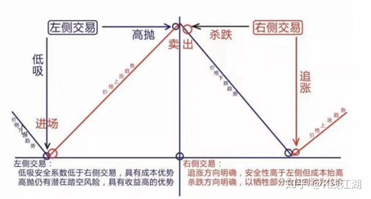 外汇交易实战交易高级课程大纲- 知乎