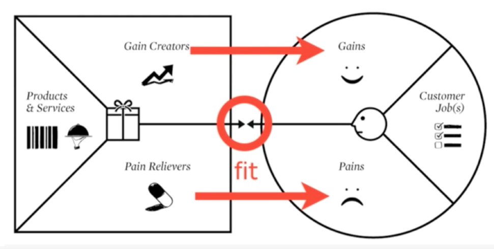 2. 假设:我们的假设是什么?