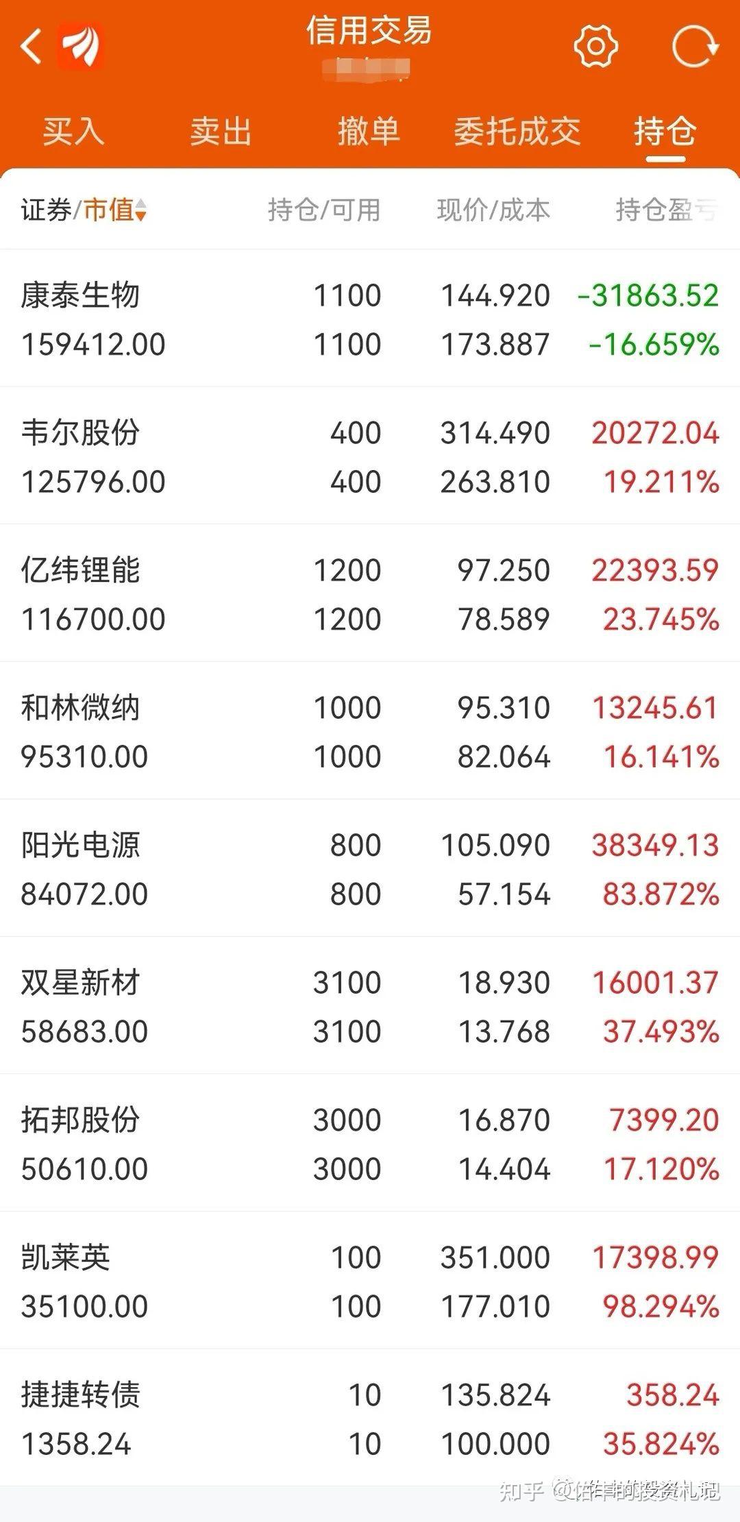 每周复盘进入7月大跌要卖出股票了吗