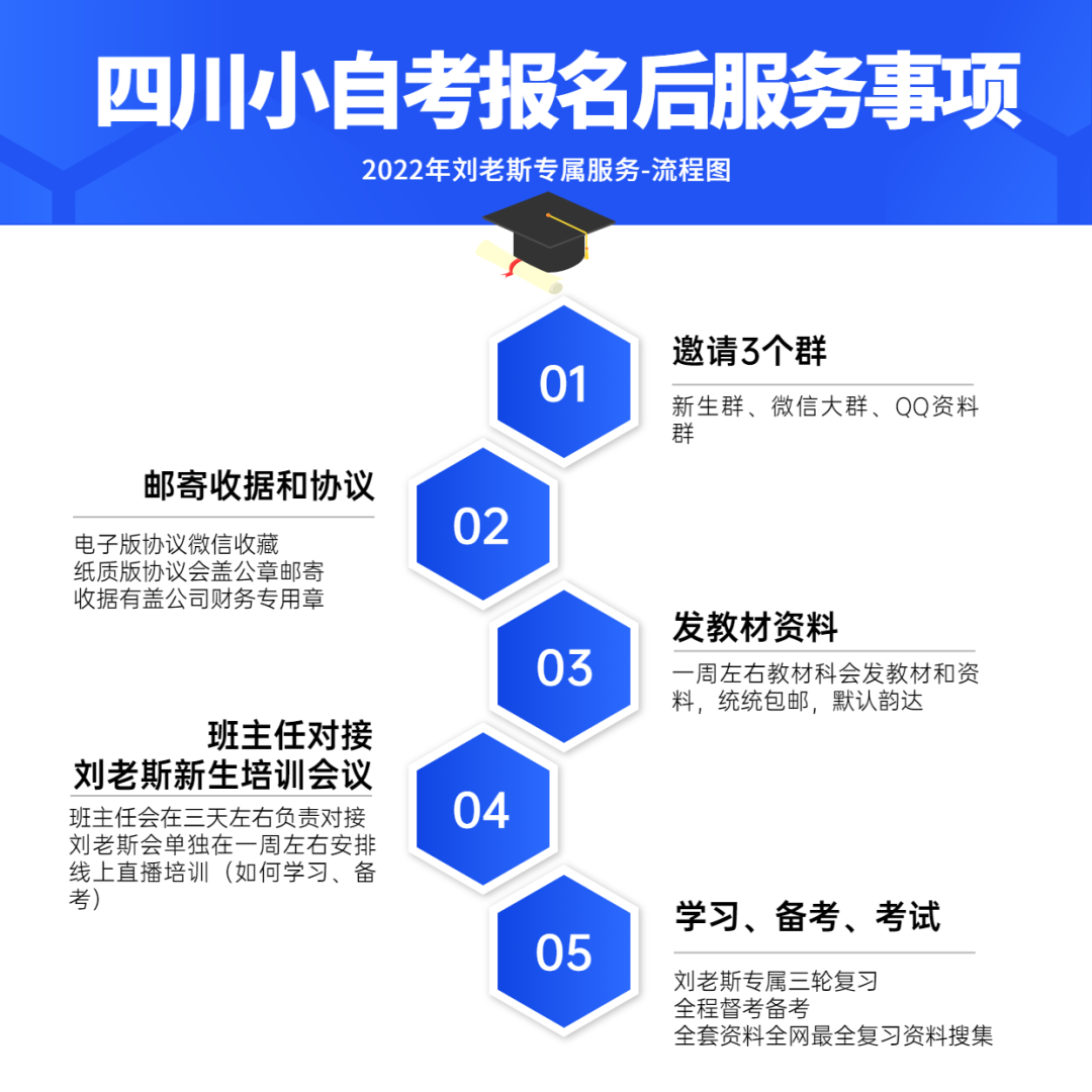 泛亚电竞2019自考报名流程致学教育告诉你！(图1)