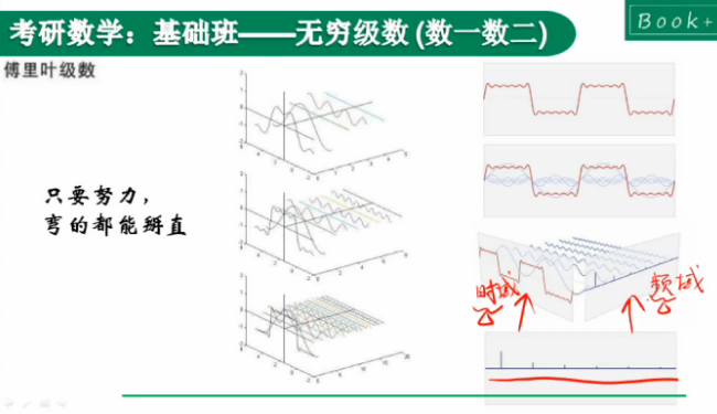 傅里叶变换的意义是什么? - 知乎