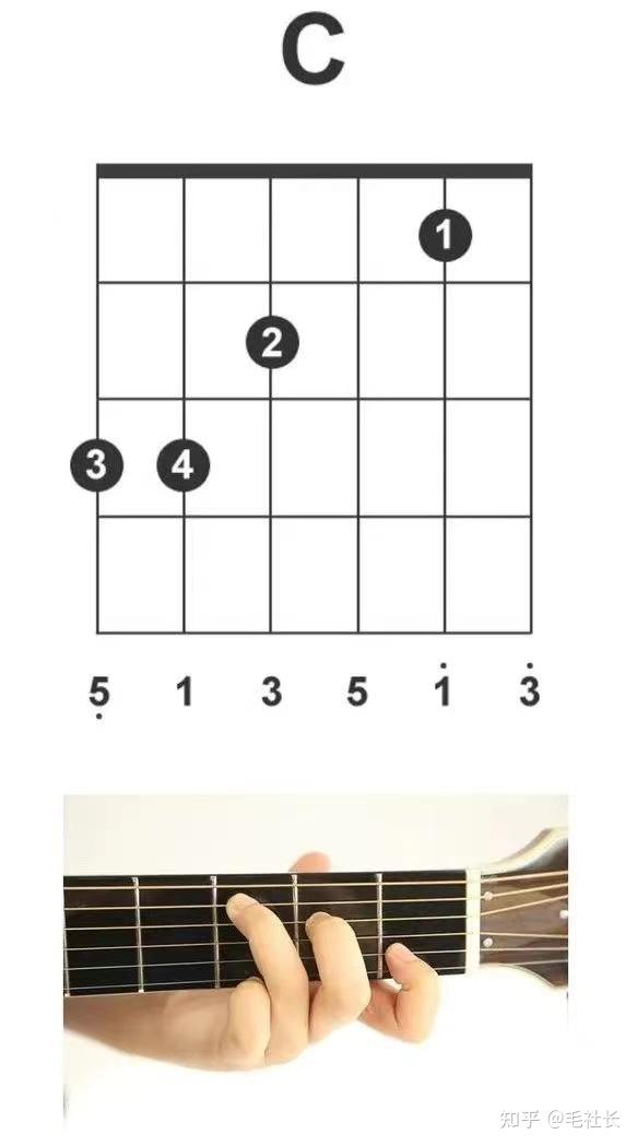 吉他c和弦手势图片