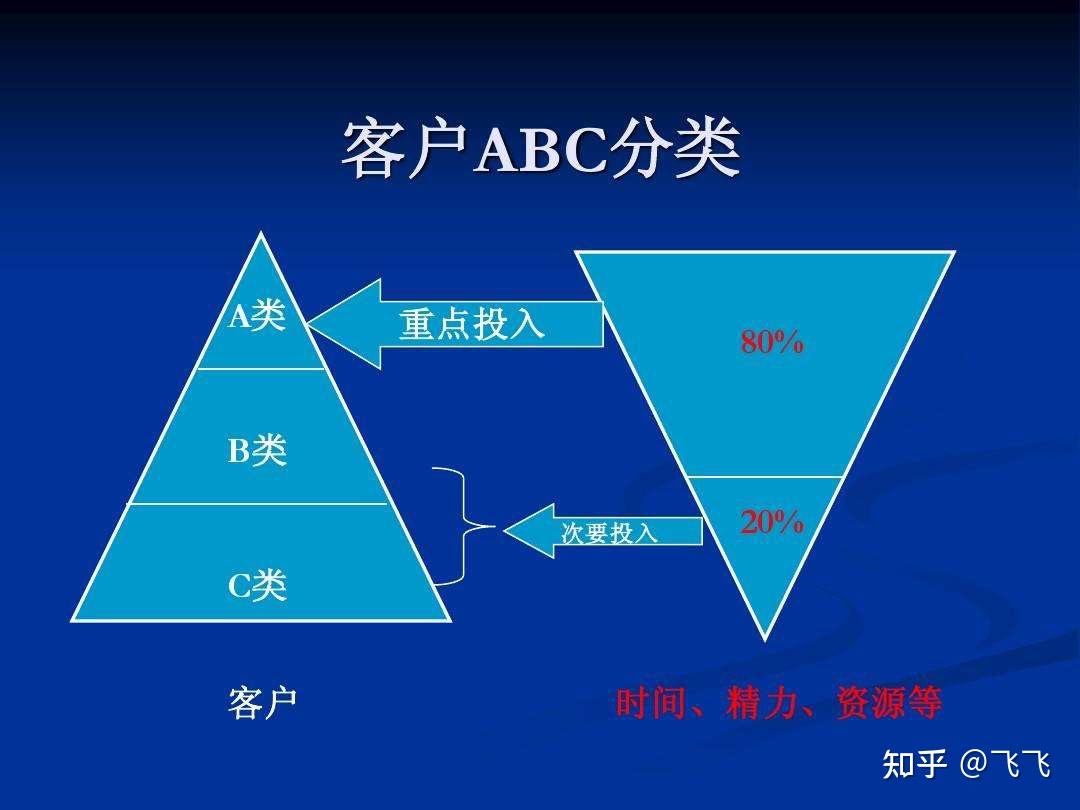 如何有效管理目标客户?你必须学会abc分类法