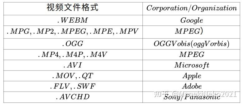 如何獲取視頻信息及視頻編解碼格式;opencv讀取及保存視頻,及opencv