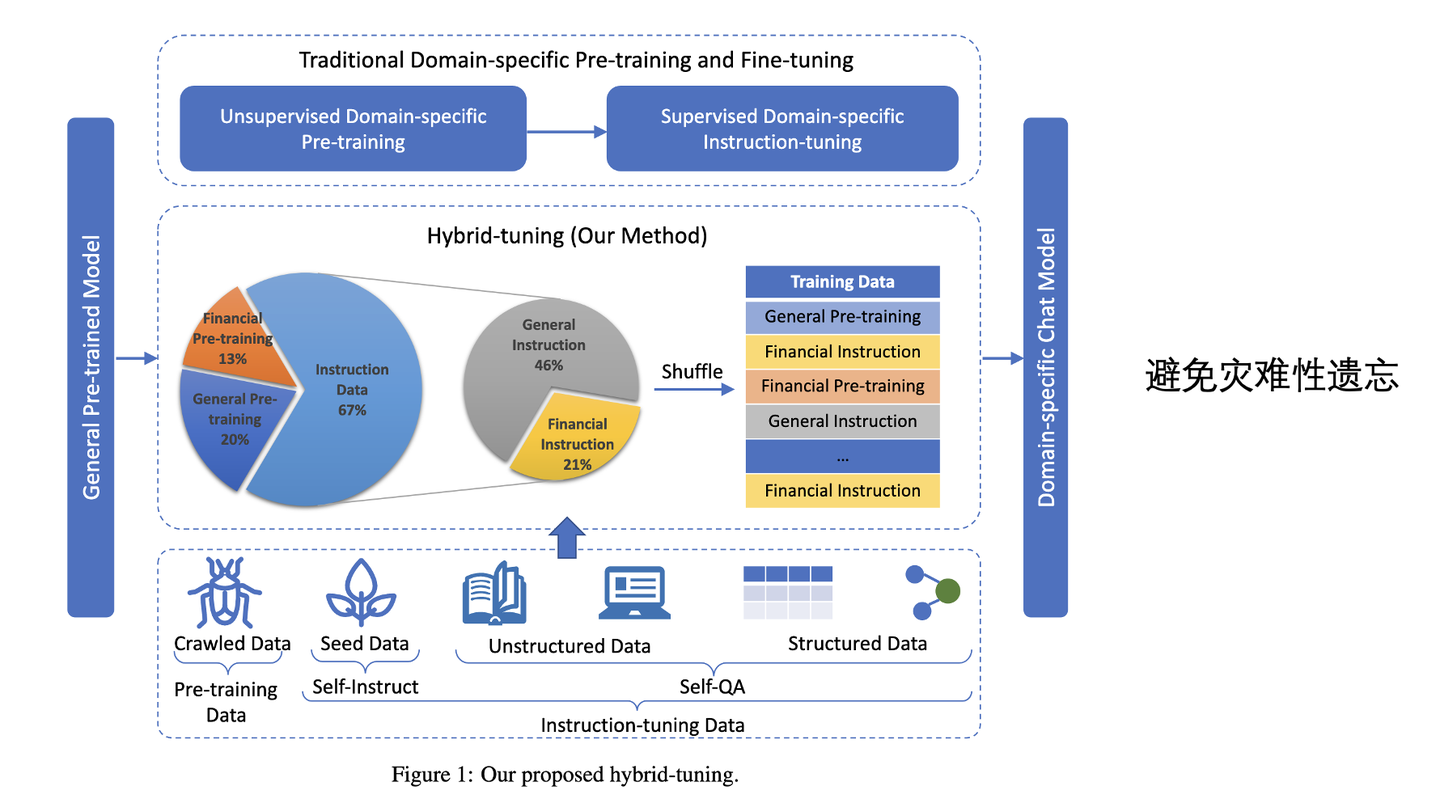 垂直领域大模型的思考 - 知乎