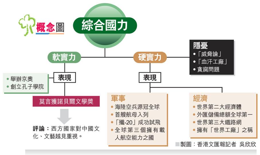 综合国力排名