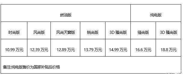 尺寸加码诚意十足东风标致全新一代2008上市售1099万元起