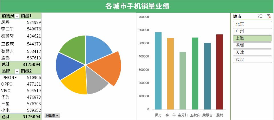 优秀财务必备!250个Excel模板插图7 优秀财务必备!250个Excel模板插图7
