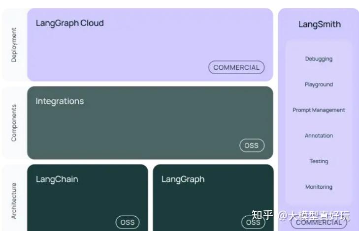 深入浅出LangChain AI Agent智能体开发教程(一)—认识LangChain&LangGraph - 知乎