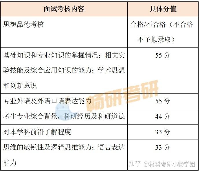【26材料复试】北京航空航天大学复试考察内容及考情数据解析 - 知乎